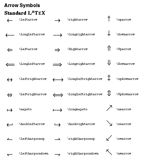 latex-arrow-symbols