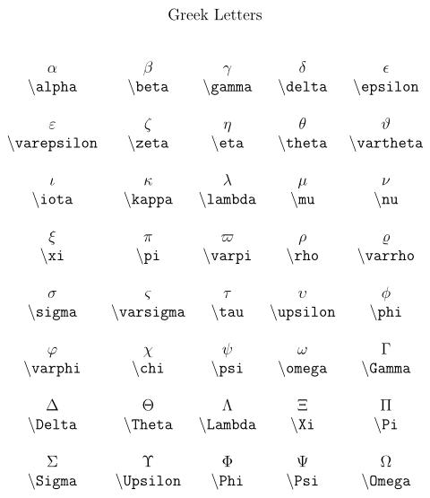 Greek Letters In Latex