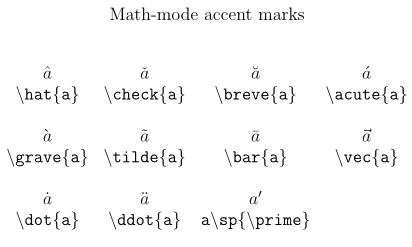 Latex Math Mode Text Package