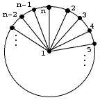 wheel on n vertices