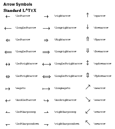 LaTEX Arrow Symbols