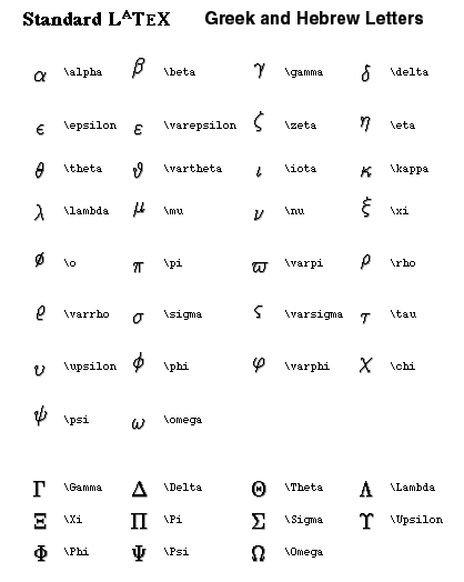 Hebrew Symbols