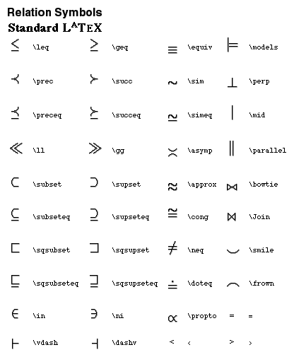 LaTEX Relation Symbols