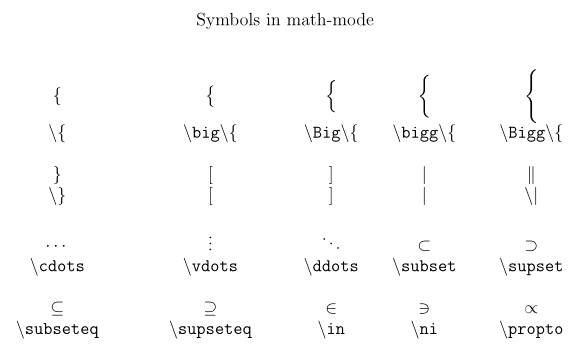 Math Symbols Chart Latex   Symbs1 