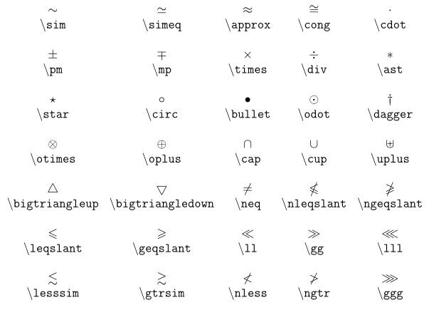 Latex Math Symbol Font Size