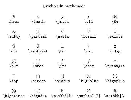 math-mode-symbols-in-latex-ii