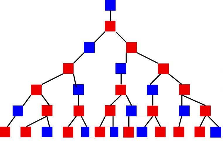 A tree of fibonacci numbers