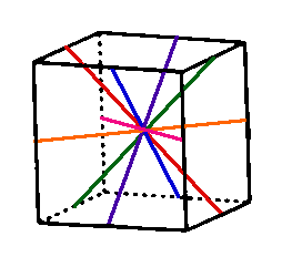 cube with 6 axes of opposite edges