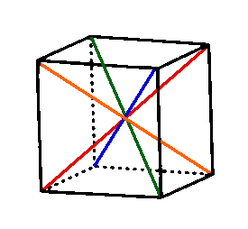cube with 4 axes
